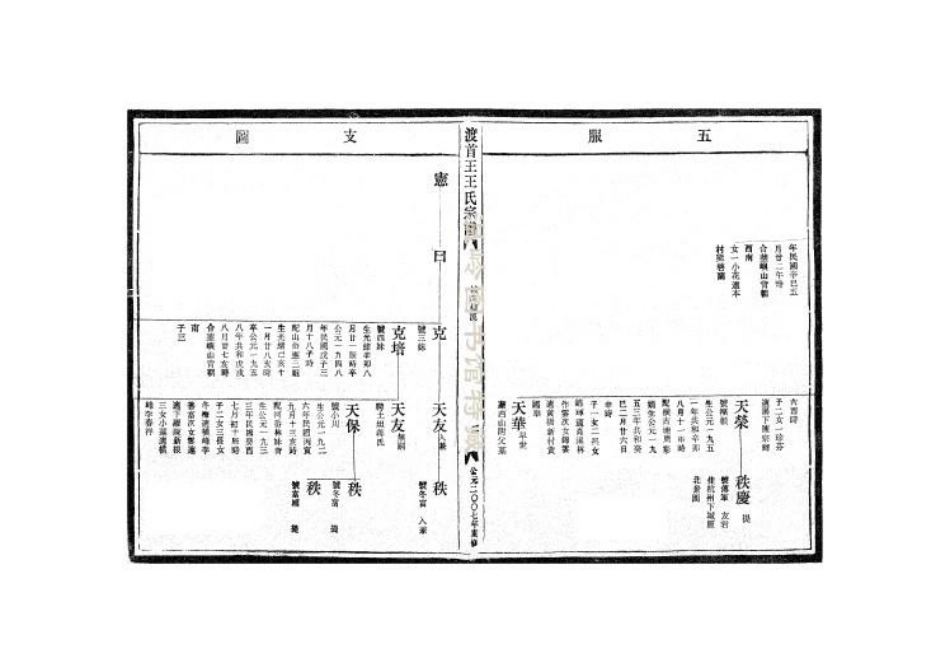 wang王_渡首王王氏宗譜16.pdf_第3页