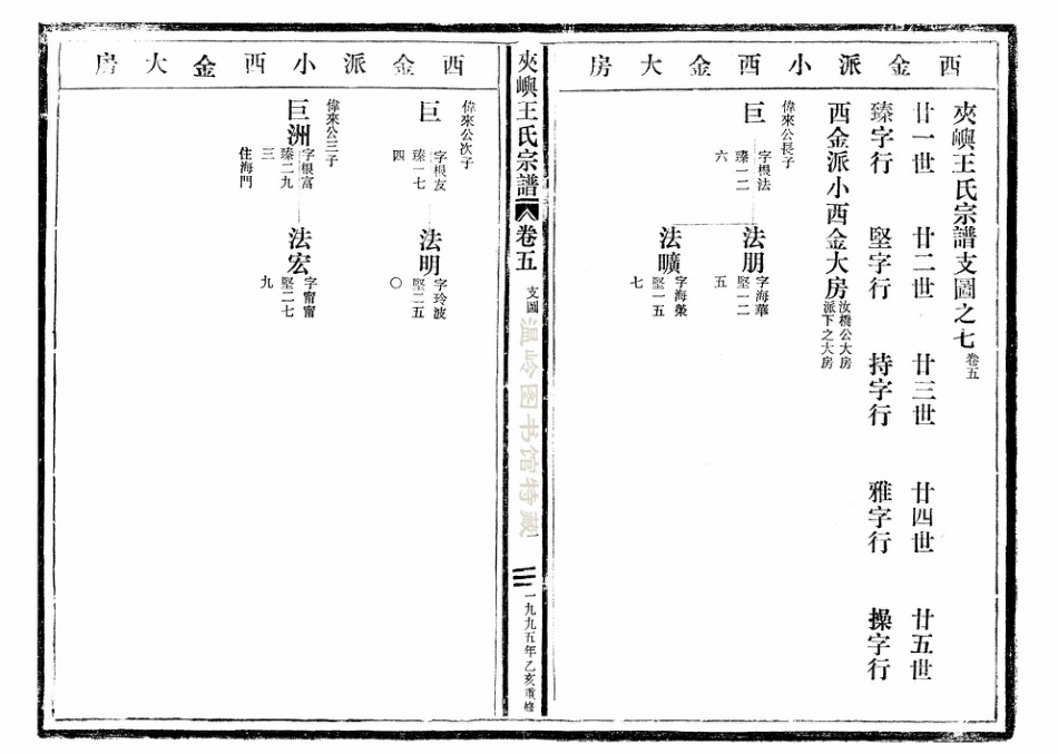 wang王_夾嶼王氏宗譜05.pdf_第3页