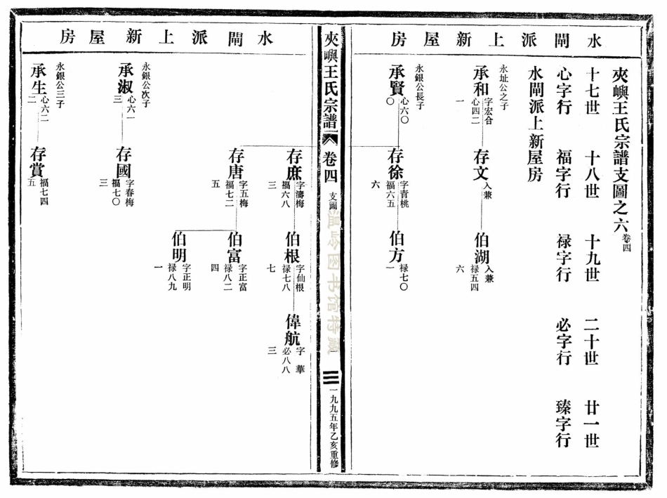 wang王_夾嶼王氏宗譜04.pdf_第3页