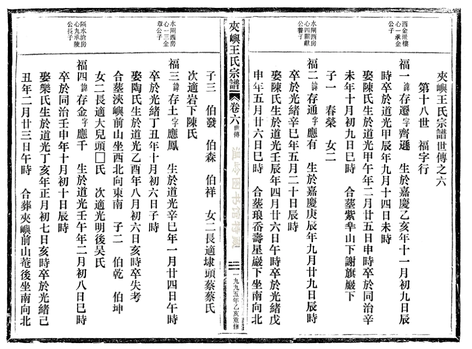 wang王_夾嶼王氏宗譜11.pdf_第3页