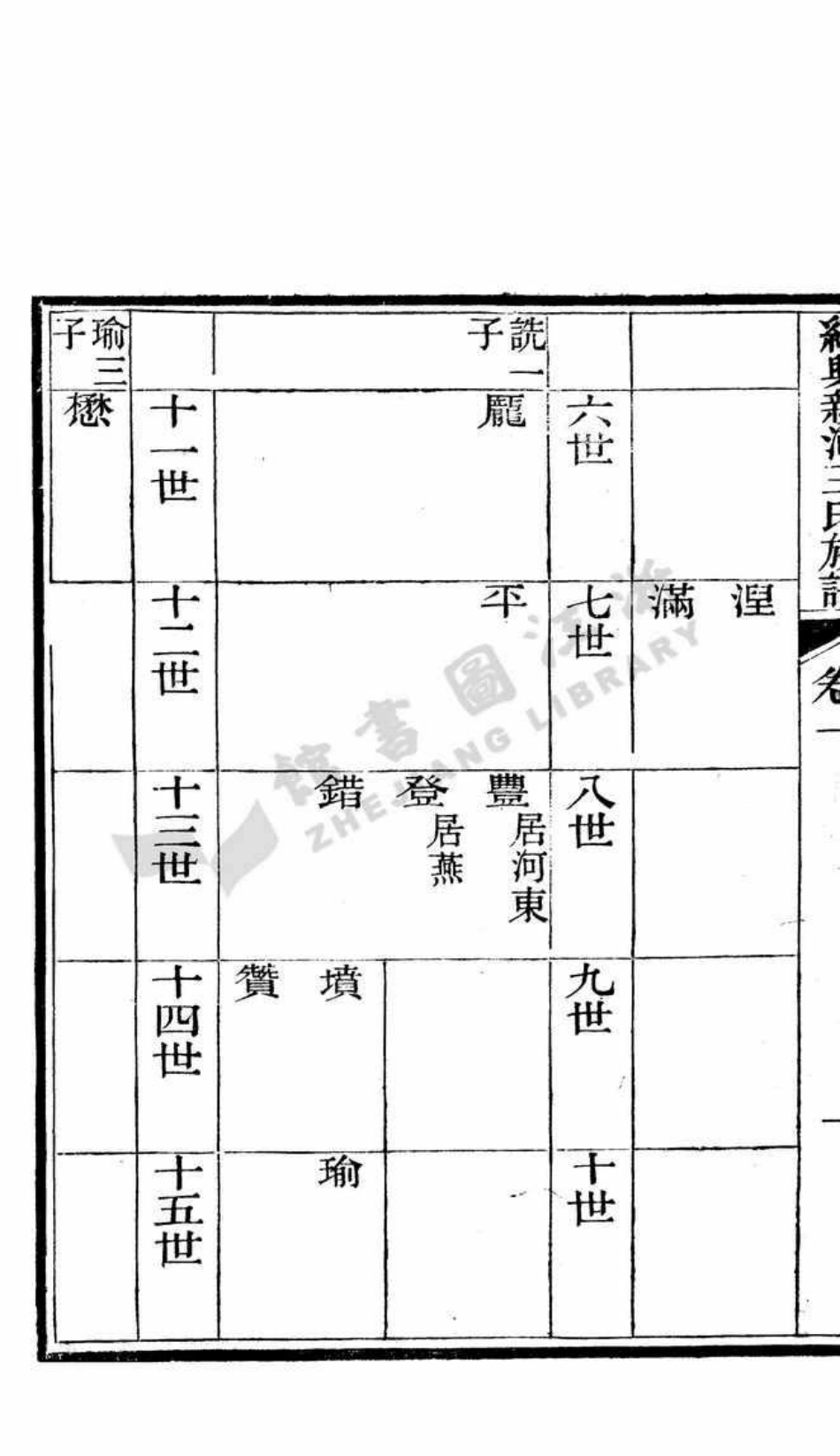 wang王_紹興新河王氏族譜.pdf_第3页
