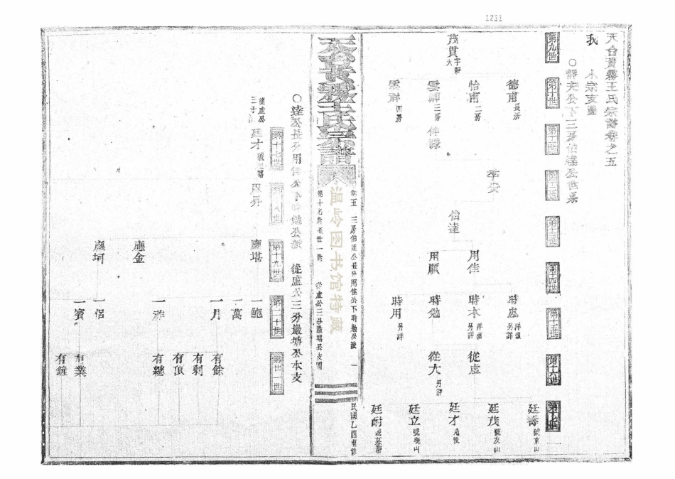 wang王_天台黄務王氏宗谱3.pdf_第2页