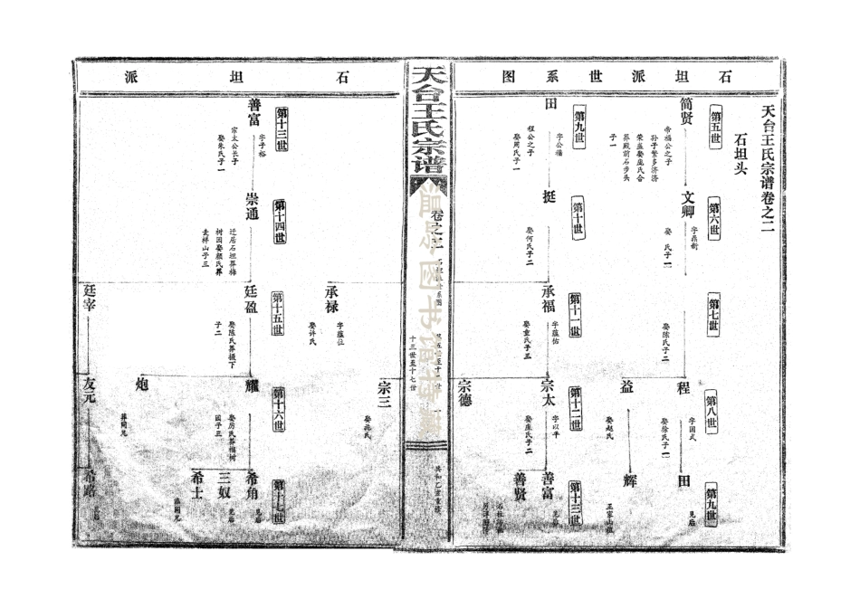 wang王_天台王氏宗谱02.pdf_第2页