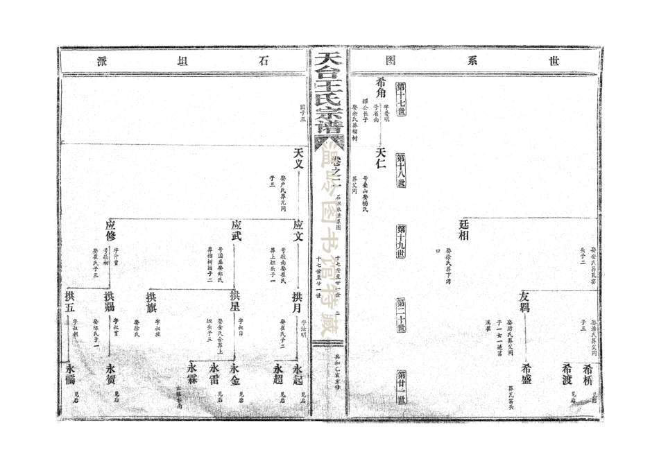 wang王_天台王氏宗谱02.pdf_第3页