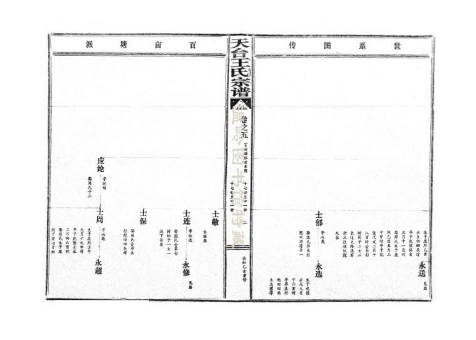 wang王_天台王氏宗谱05.pdf_第3页