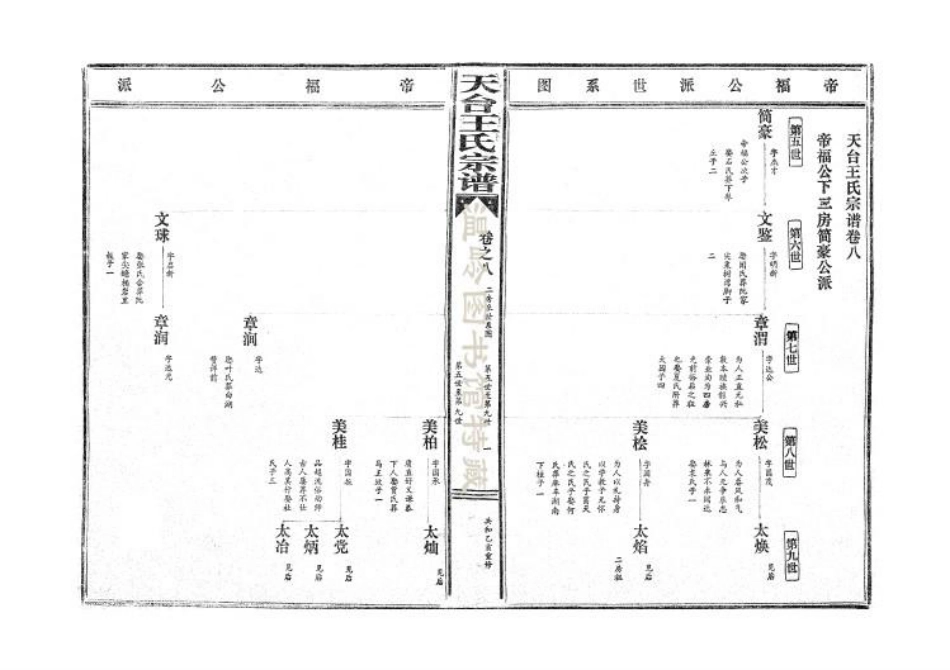 wang王_天台王氏宗谱08.pdf_第2页