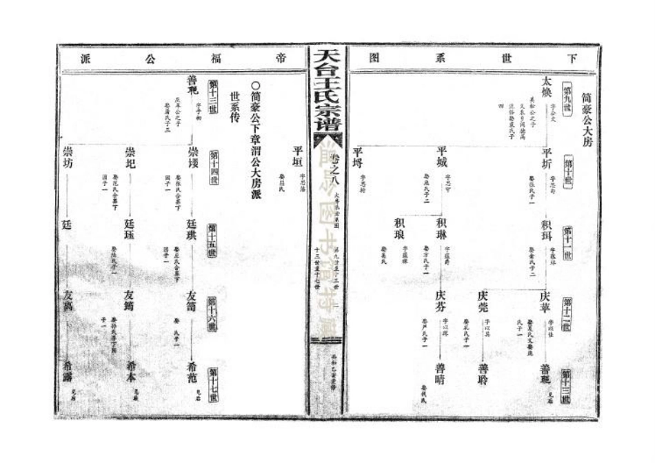 wang王_天台王氏宗谱08.pdf_第3页