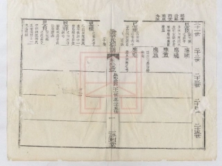 【414】洞庭秦氏宗谱（9-16）.pdf