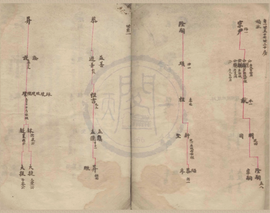 山东鄮西范氏泰百二十房下翰林房支谱.pdf_第2页