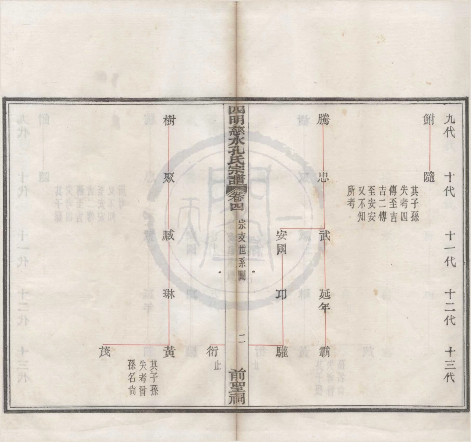 山东四明慈水孔氏宗谱04.pdf_第3页