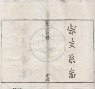 山东四明慈水孔氏宗谱04.pdf