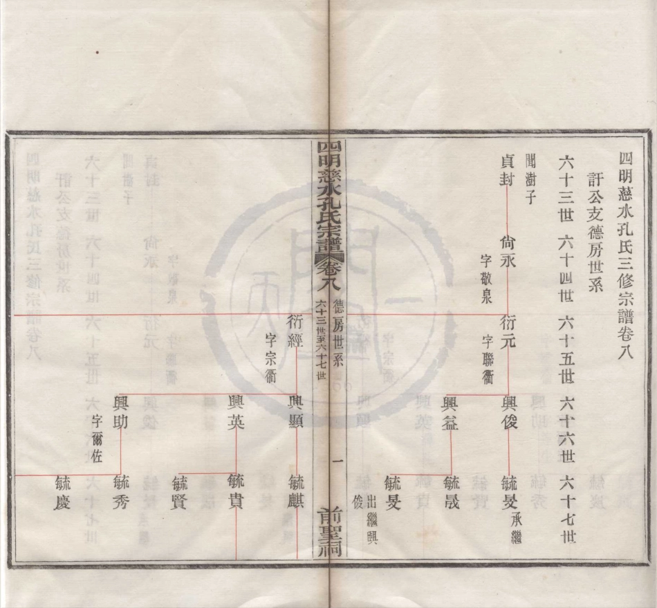 山东四明慈水孔氏宗谱07.pdf_第2页