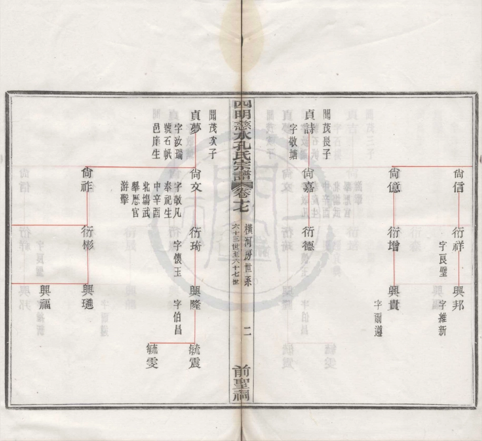 山东四明慈水孔氏宗谱13.pdf_第3页