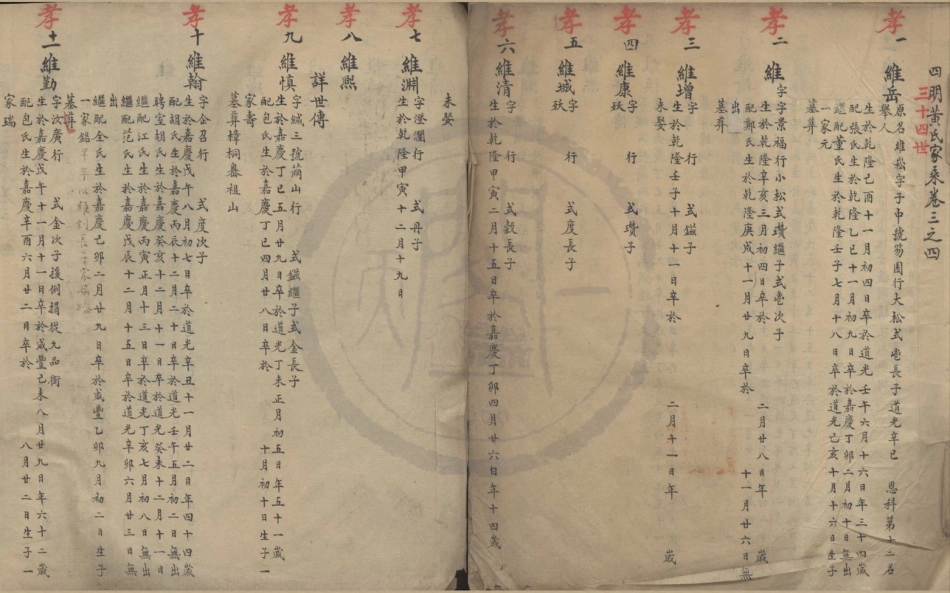 山东四明黄氏家乘8.pdf_第1页