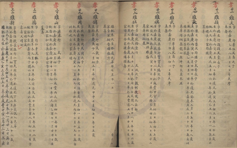 山东四明黄氏家乘8.pdf_第3页
