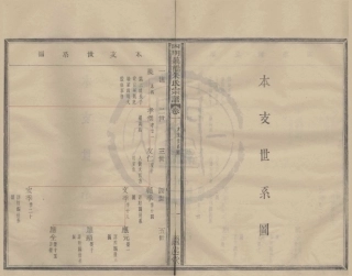 山东四明藕桥朱氏宗谱2.pdf