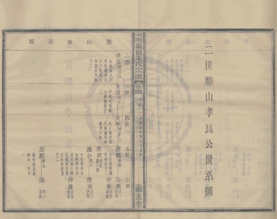 山东四明藕桥朱氏宗谱6.pdf_第2页