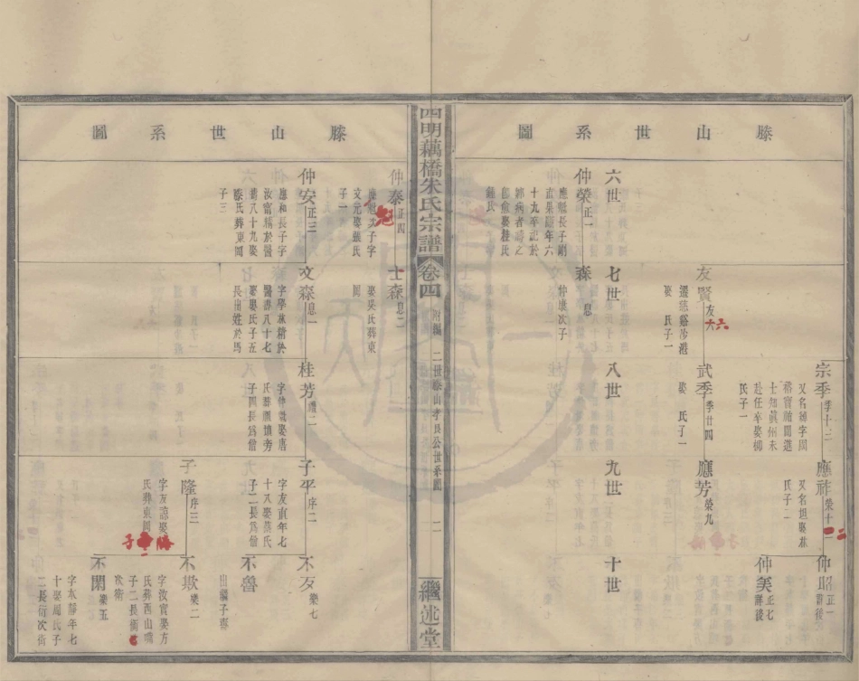 山东四明藕桥朱氏宗谱6.pdf_第3页