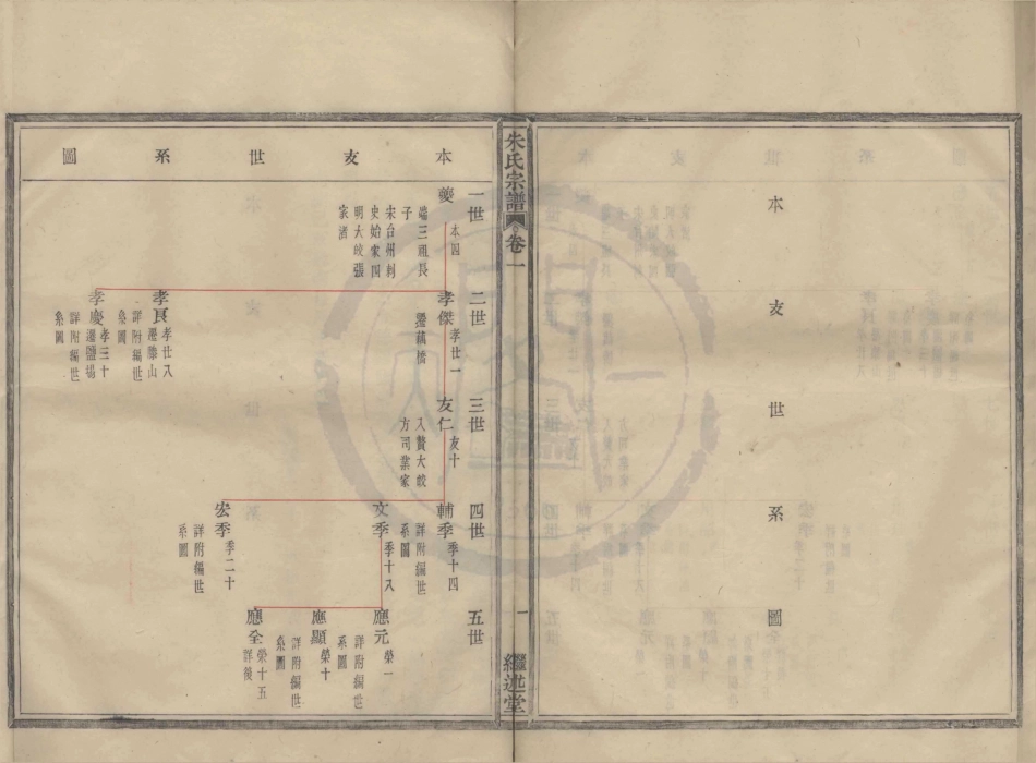 山东四明藕桥朱氏宗谱8.pdf_第2页