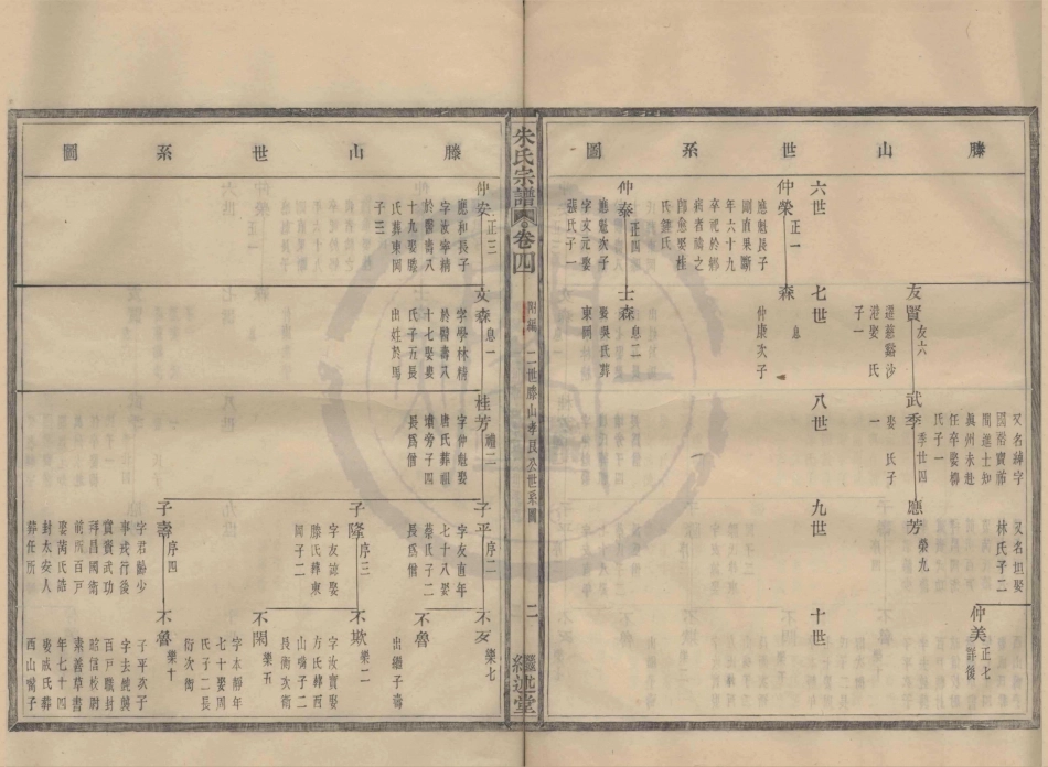 山东四明藕桥朱氏宗谱11.pdf_第2页