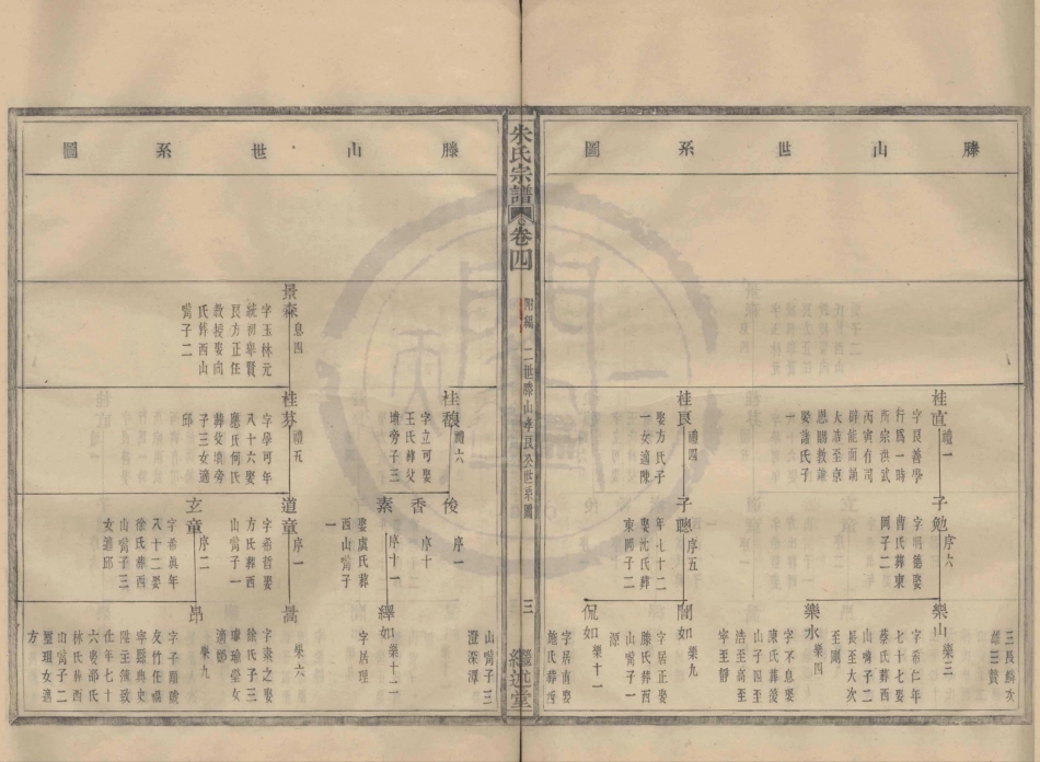 山东四明藕桥朱氏宗谱11.pdf_第3页