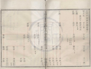 山东四明石桥黄氏宗谱02.pdf