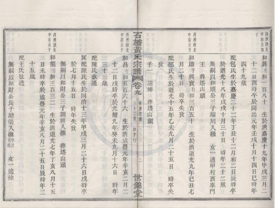 山东四明石桥黄氏宗谱09.pdf_第2页