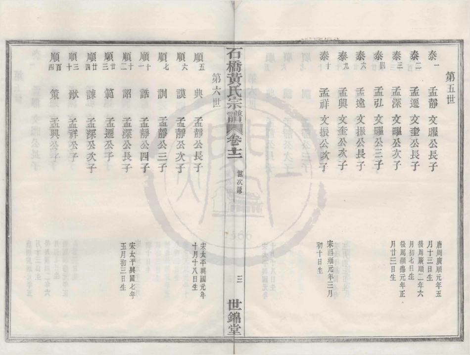 山东四明石桥黄氏宗谱12.pdf_第3页