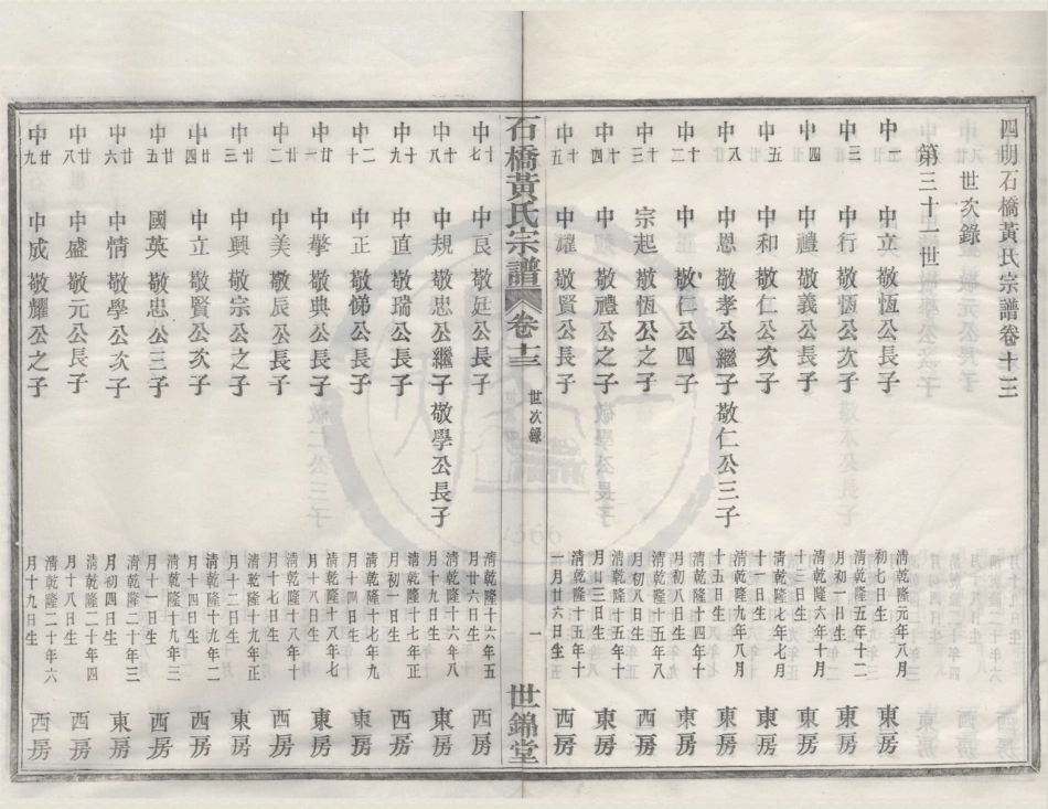 山东四明石桥黄氏宗谱13.pdf_第1页