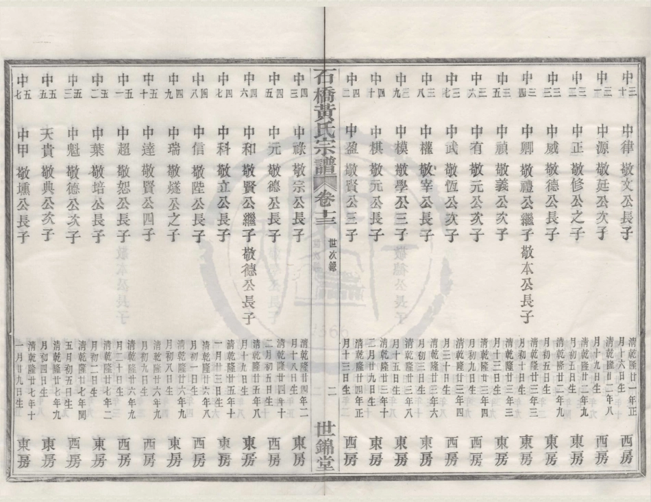 山东四明石桥黄氏宗谱13.pdf_第2页