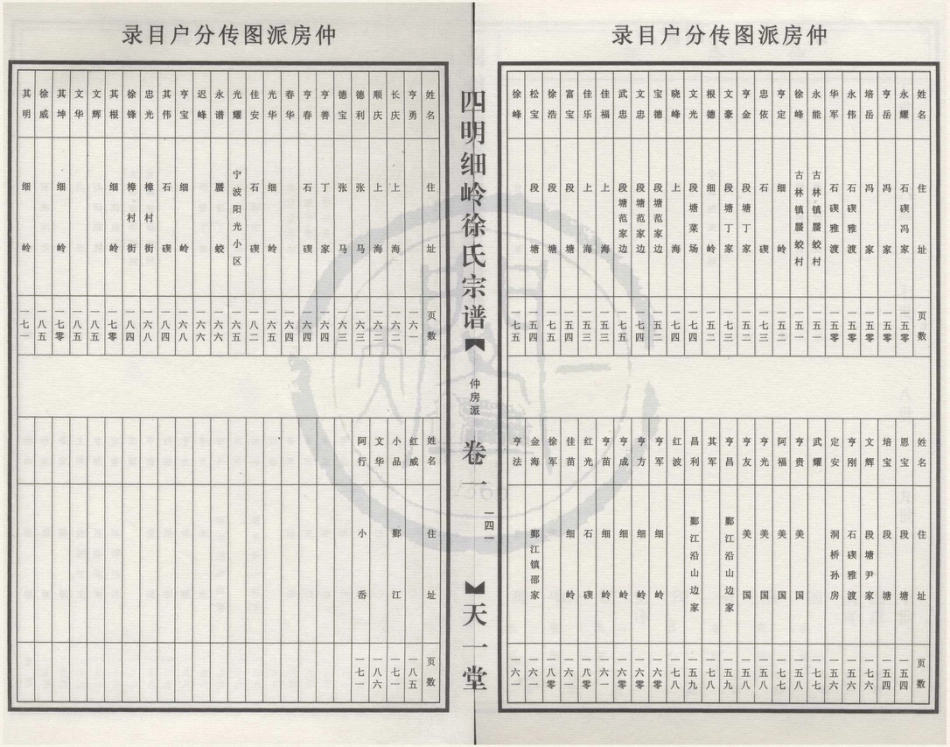 山东四明细岭徐氏宗谱2.pdf_第3页