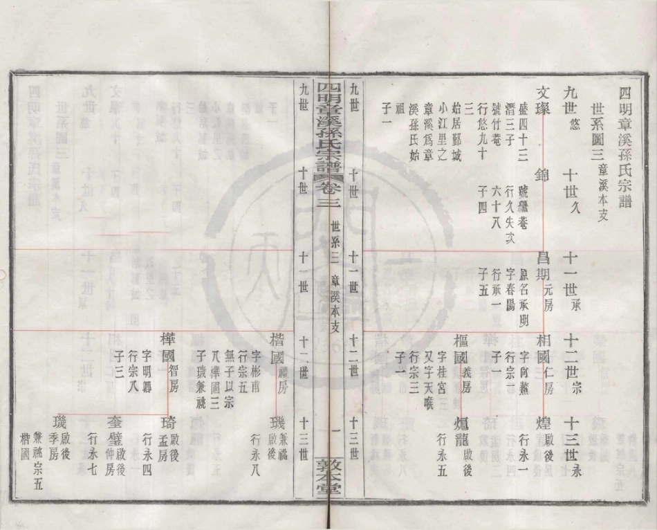 山东四明章溪孙氏宗谱2.pdf_第2页