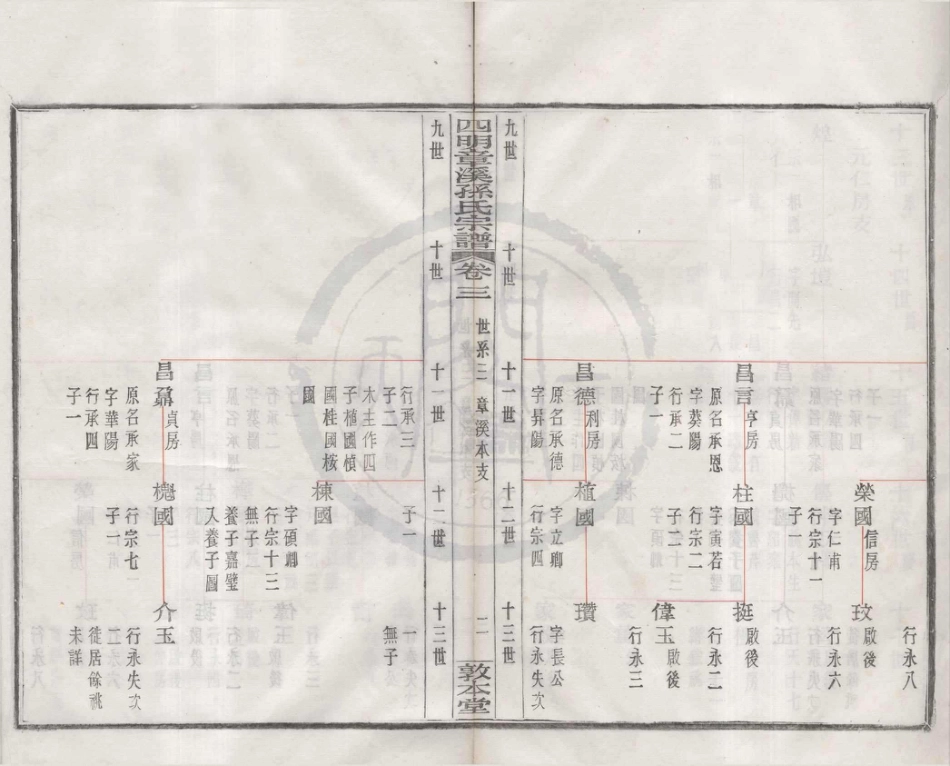 山东四明章溪孙氏宗谱2.pdf_第3页
