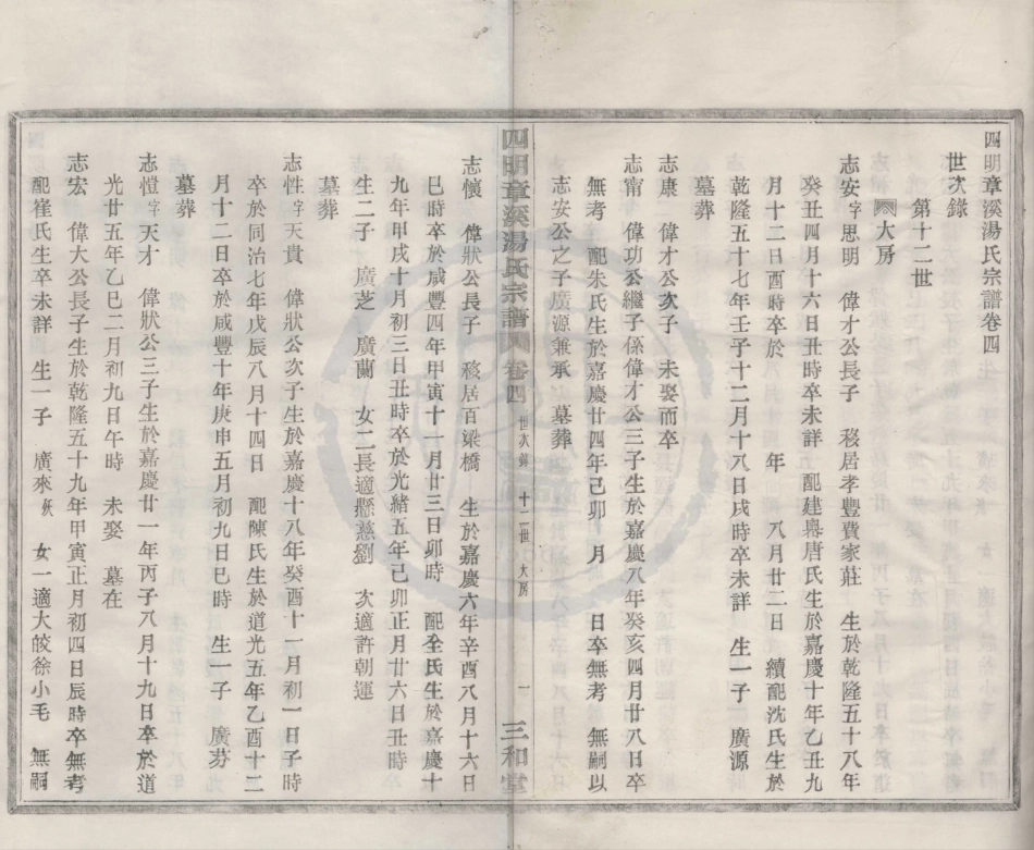 山东四明章溪汤氏宗谱2.pdf_第1页