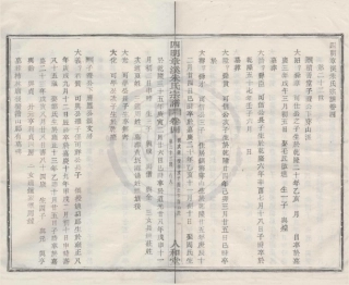山东四明章溪朱氏宗谱2.pdf