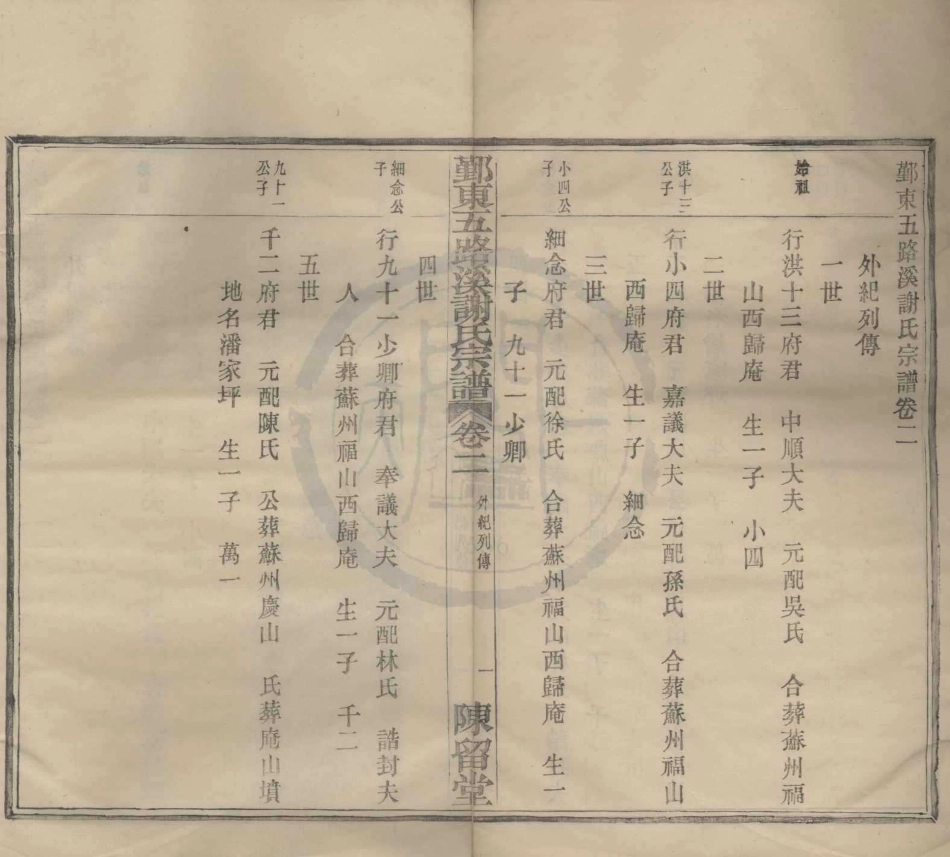 山东鄞东五路溪谢氏宗谱2.pdf_第1页