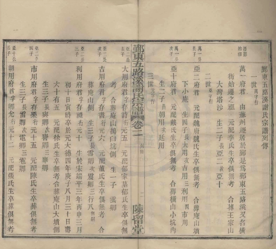 山东鄞东五路溪谢氏宗谱2.pdf_第2页