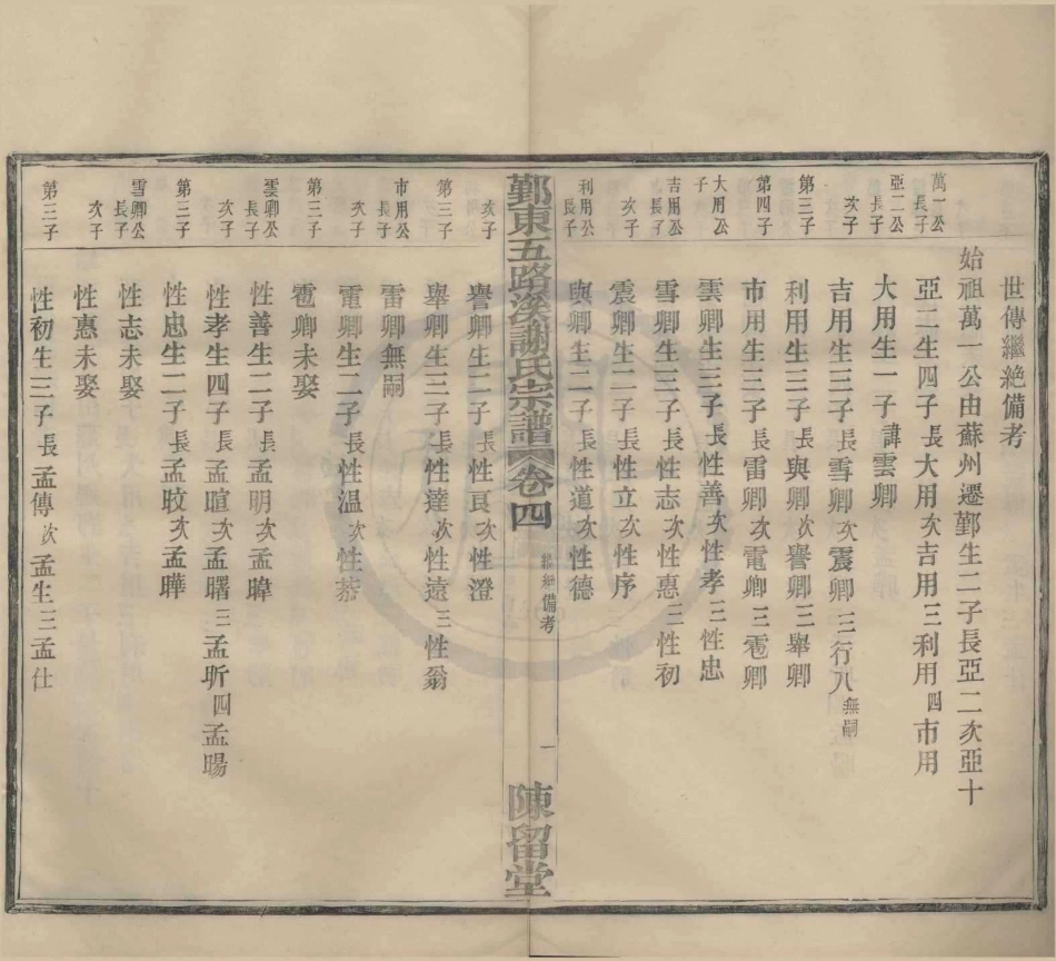 山东鄞东五路溪谢氏宗谱4.pdf_第3页