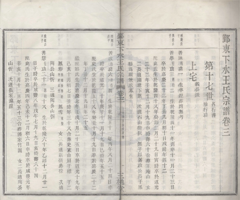 山东鄞东下水王氏宗谱2.pdf_第1页