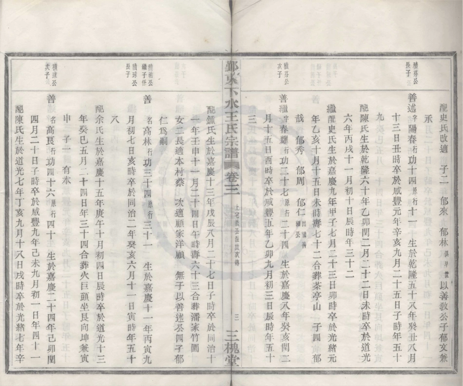 山东鄞东下水王氏宗谱2.pdf_第3页