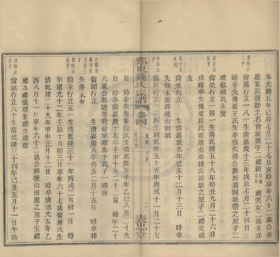 山东鄞东月宫山钱氏宗谱3.pdf_第2页