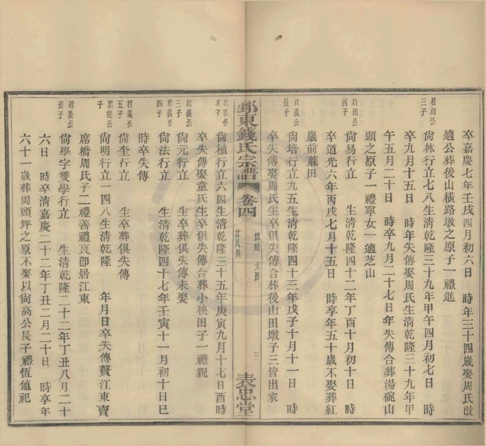 山东鄞东月宫山钱氏宗谱3.pdf_第3页