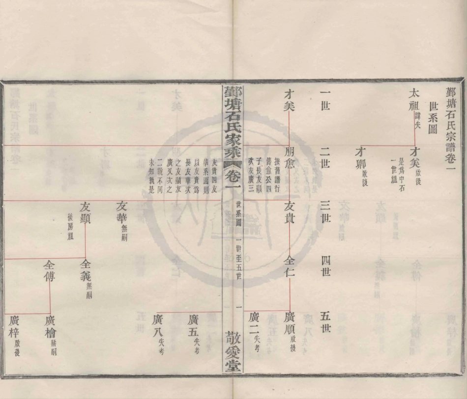 山东鄞塘石氏家谱2.pdf_第3页