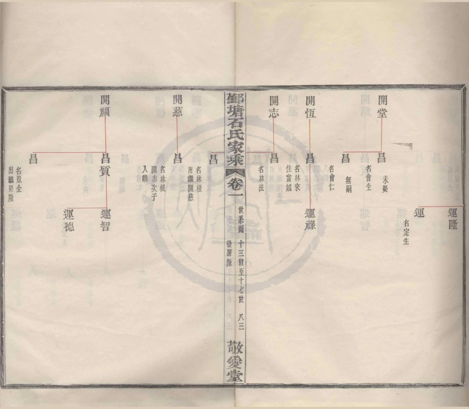 山东鄞塘石氏家谱3.pdf_第2页