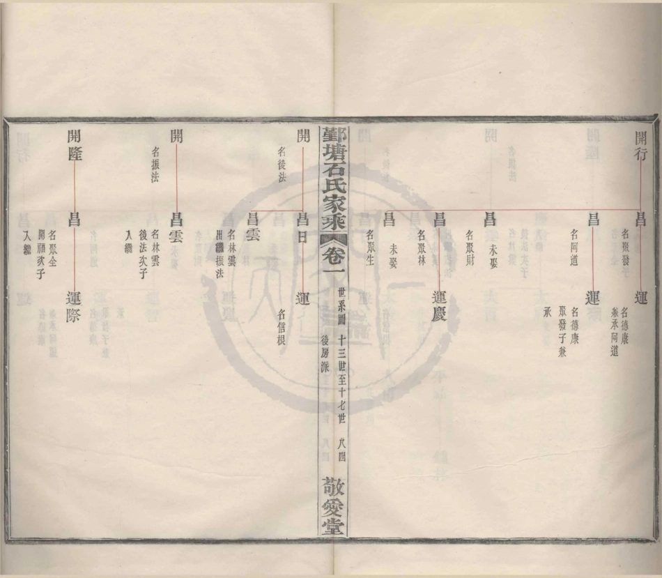 山东鄞塘石氏家谱3.pdf_第3页