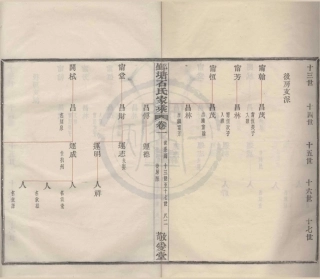 山东鄞塘石氏家谱3.pdf