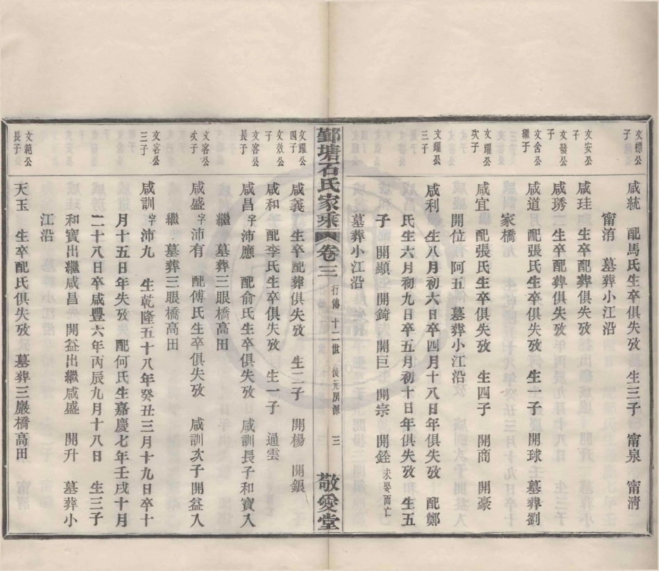 山东鄞塘石氏家谱5.pdf_第3页