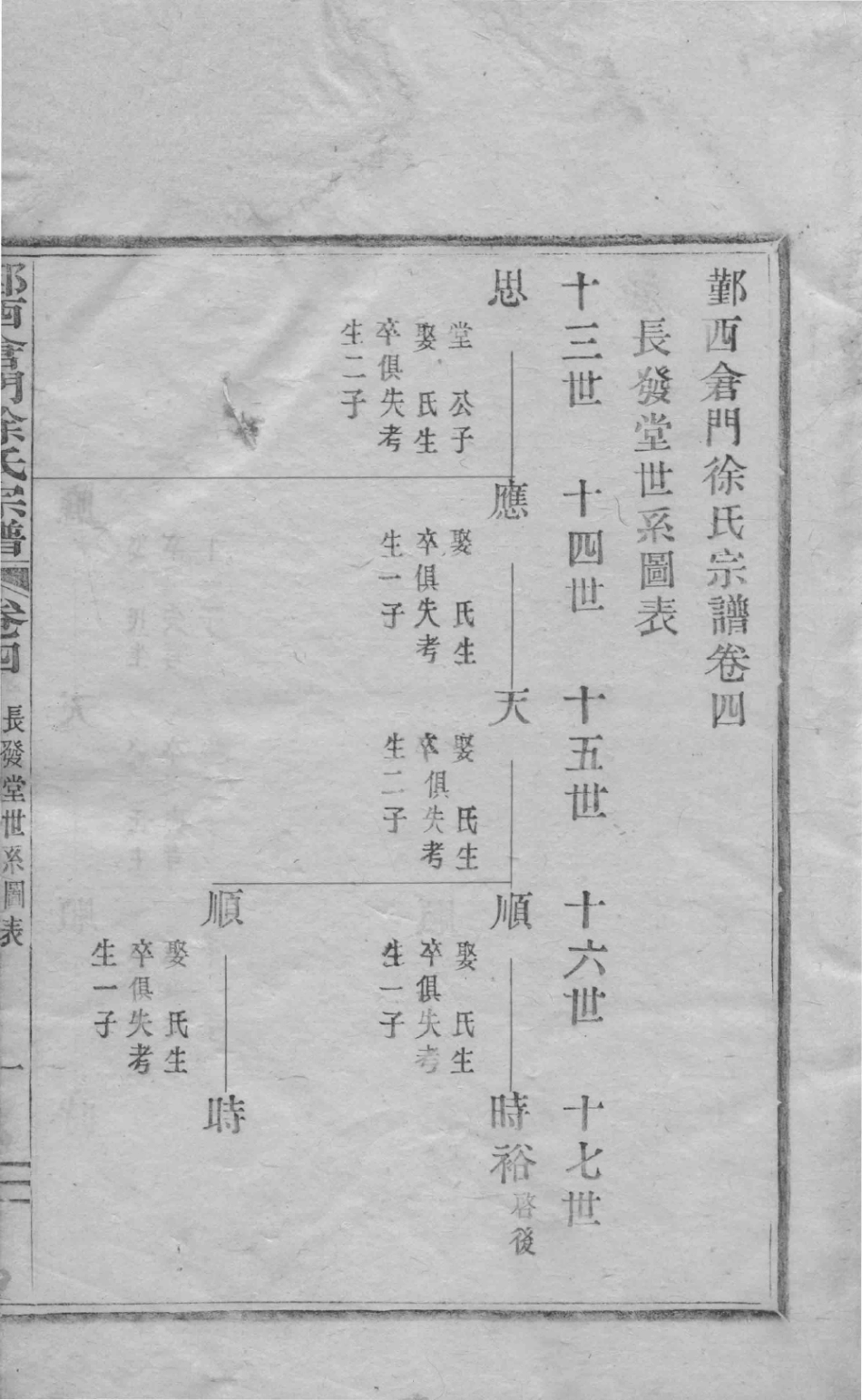 山东鄞西仓门徐氏宗谱.pdf_第2页