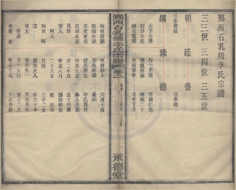 山东鄞西石乳桥李氏宗谱2.pdf_第1页