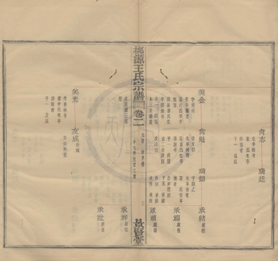 山东鄞西桃源王氏宗谱2.pdf_第3页